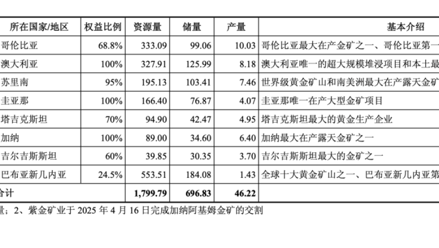 246246天天免費好彩大料全首頁,迪拜挑戰(zhàn)全球黃金中心的地位,確保成語解釋落實的問題_入門版V2.65